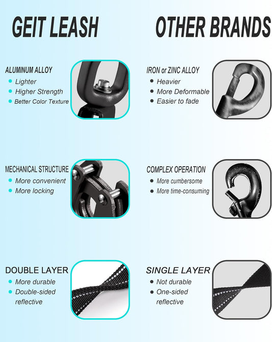 Close up of the aviation aluminum alloy quick release frog clip on black dog leash
