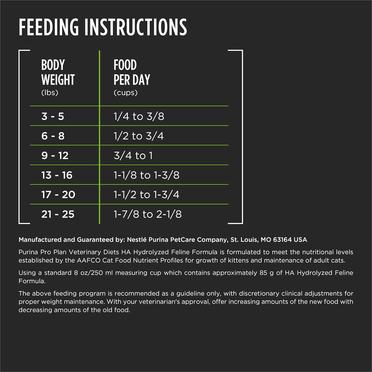 Purina Veterinary Diets HA Feline Formula nutritional information on back of bag