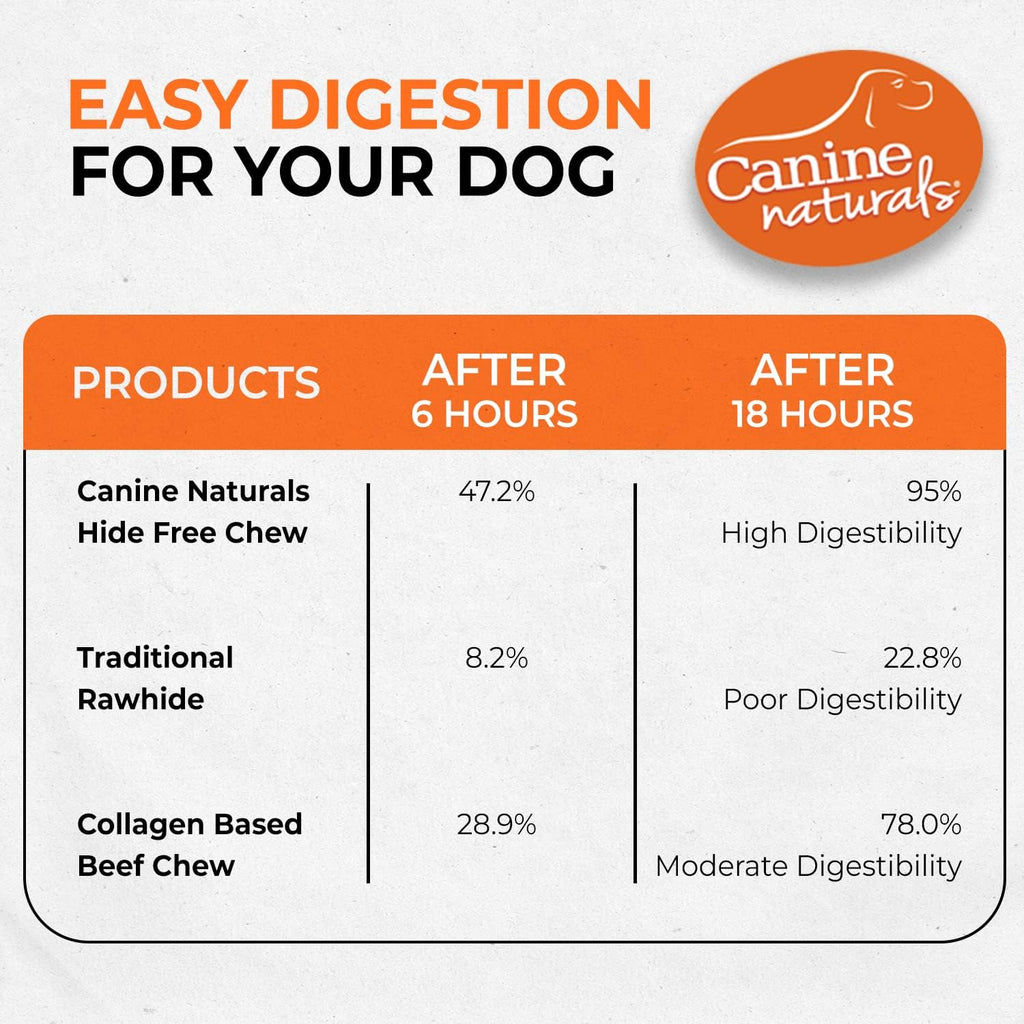 Canine Naturals poultry free ingredient label close up