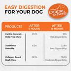 Canine Naturals poultry free ingredient label close up