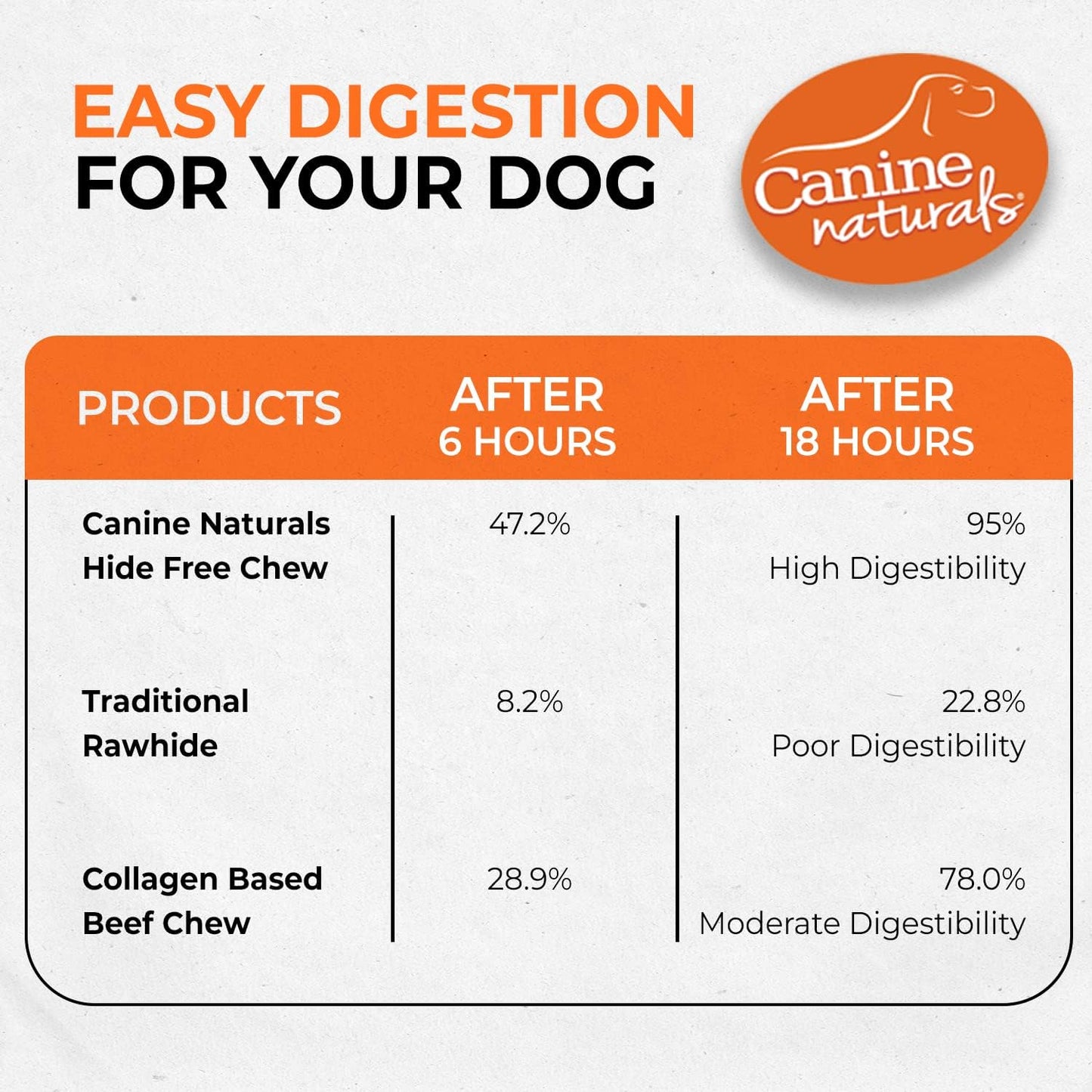 Canine Naturals poultry free ingredient label close up