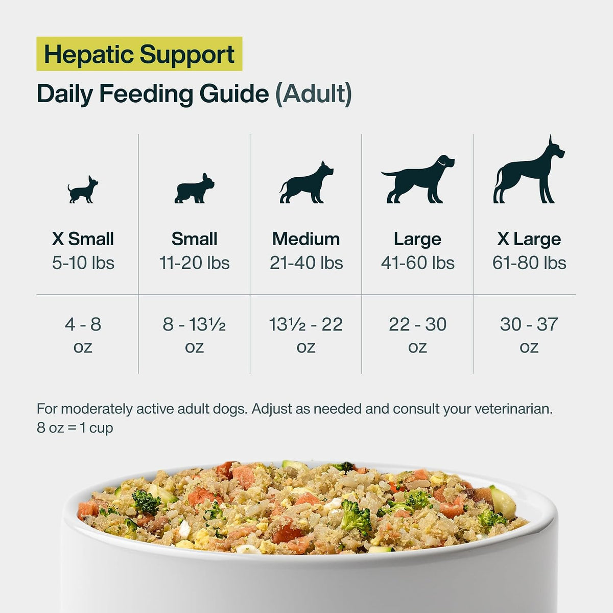 JustFoodForDogs Vet RX Pantry Fresh Prescription Dog Food, Human Grade, Vet Recommended Fresh Pet Meal, Limited Ingredient, Prescription Diet, Hepatic Support Low Protein, 12.5oz- 12 Pack - Image 10