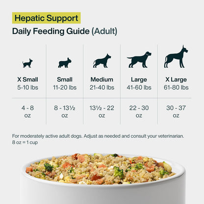 JustFoodForDogs Vet RX Pantry Fresh Prescription Dog Food, Human Grade, Vet Recommended Fresh Pet Meal, Limited Ingredient, Prescription Diet, Hepatic Support Low Protein, 12.5oz- 12 Pack - Image 10