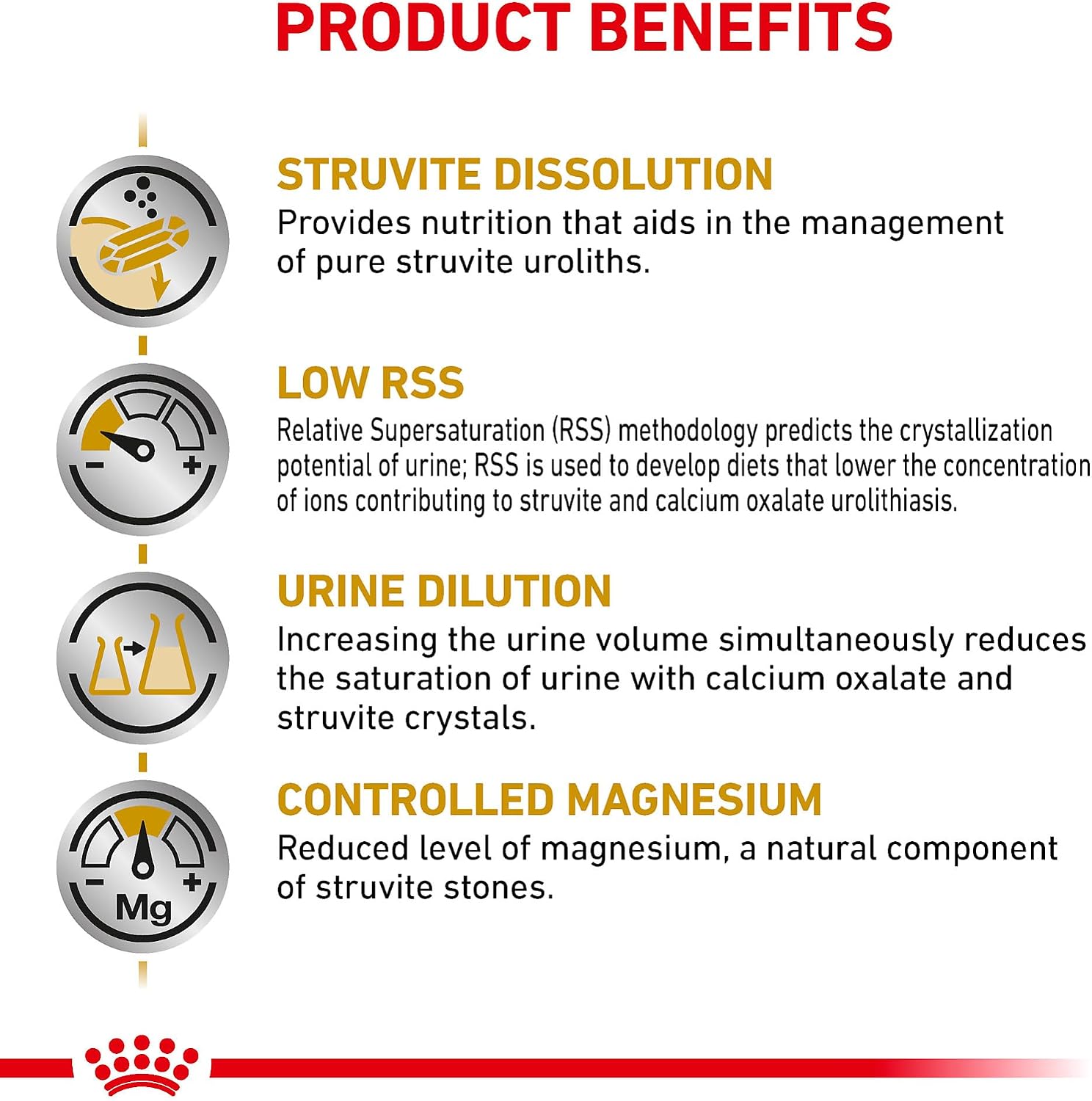 USA sourced Royal Canin veterinary exclusive dog food for stone dissolution