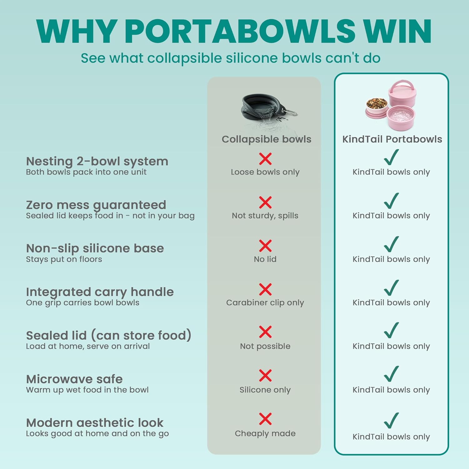 Non-slip silicone base on the bottom of the rose pink dog travel bowl.