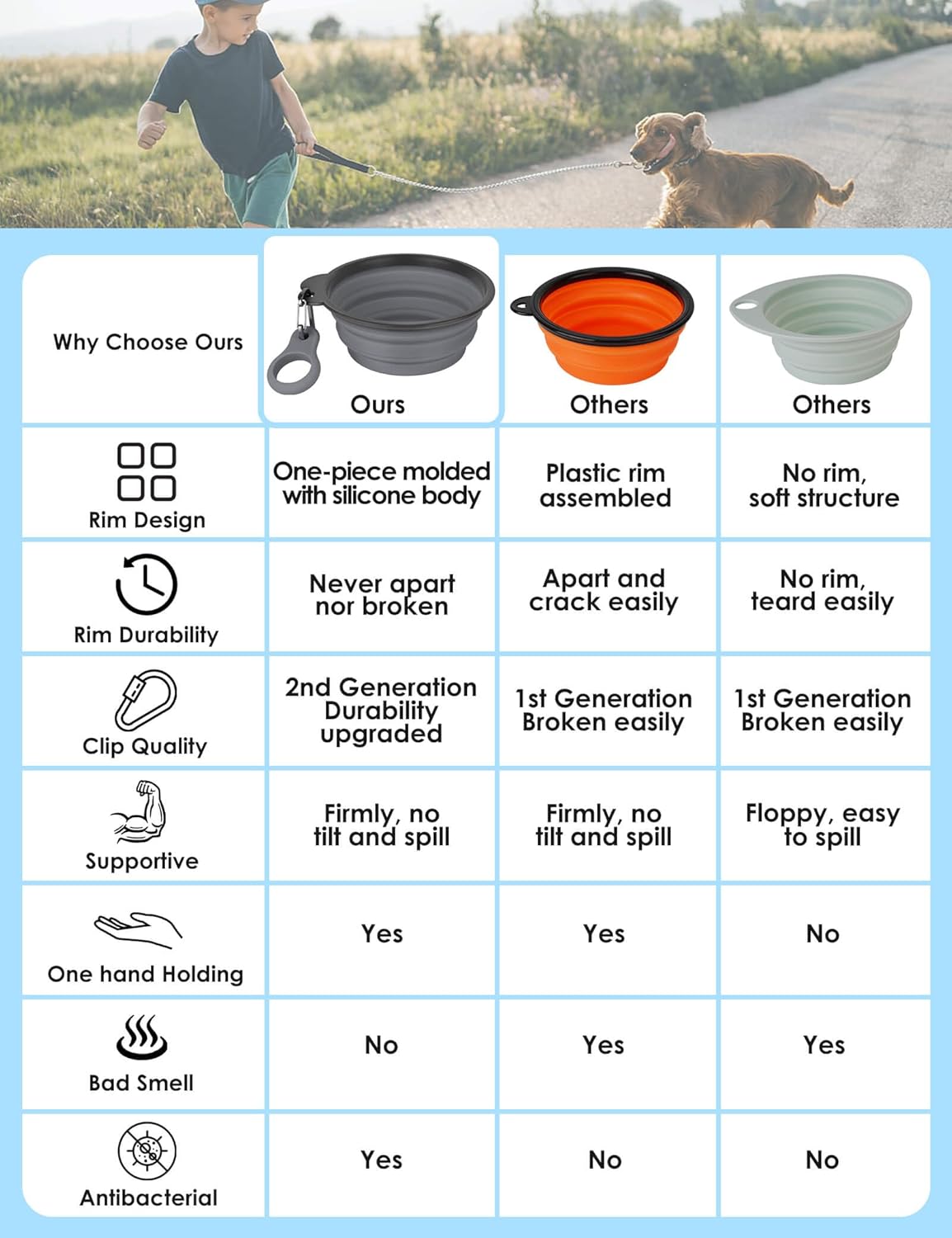 Aonkey portable silicone pet dishes flattened view for compact travel storage