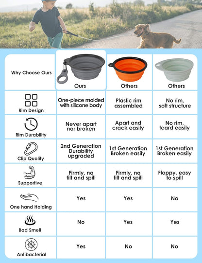 Aonkey portable silicone pet dishes flattened view for compact travel storage