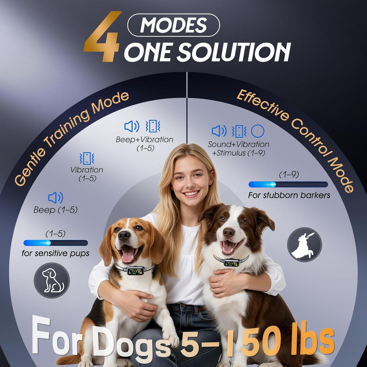 Close up of Kollgux bark collar sensor technology
