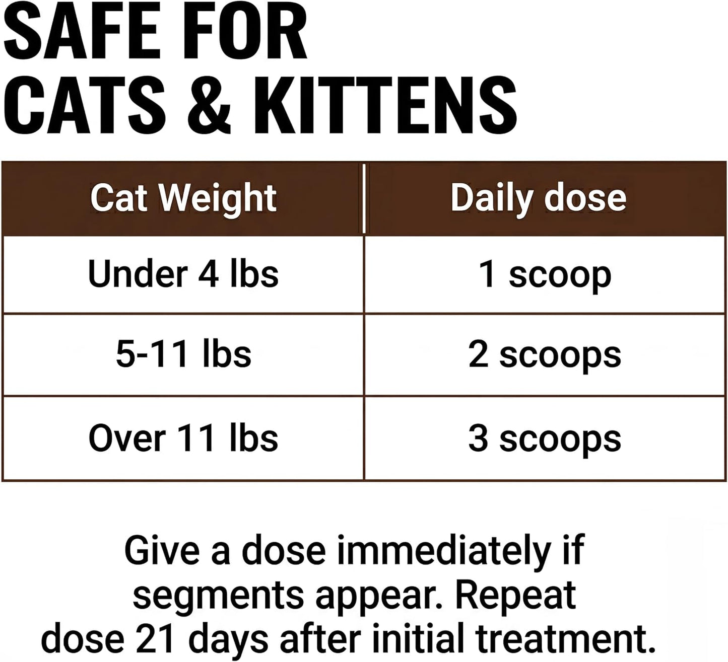 Elanco cat dewormer dosage chart instructions on back of product box.