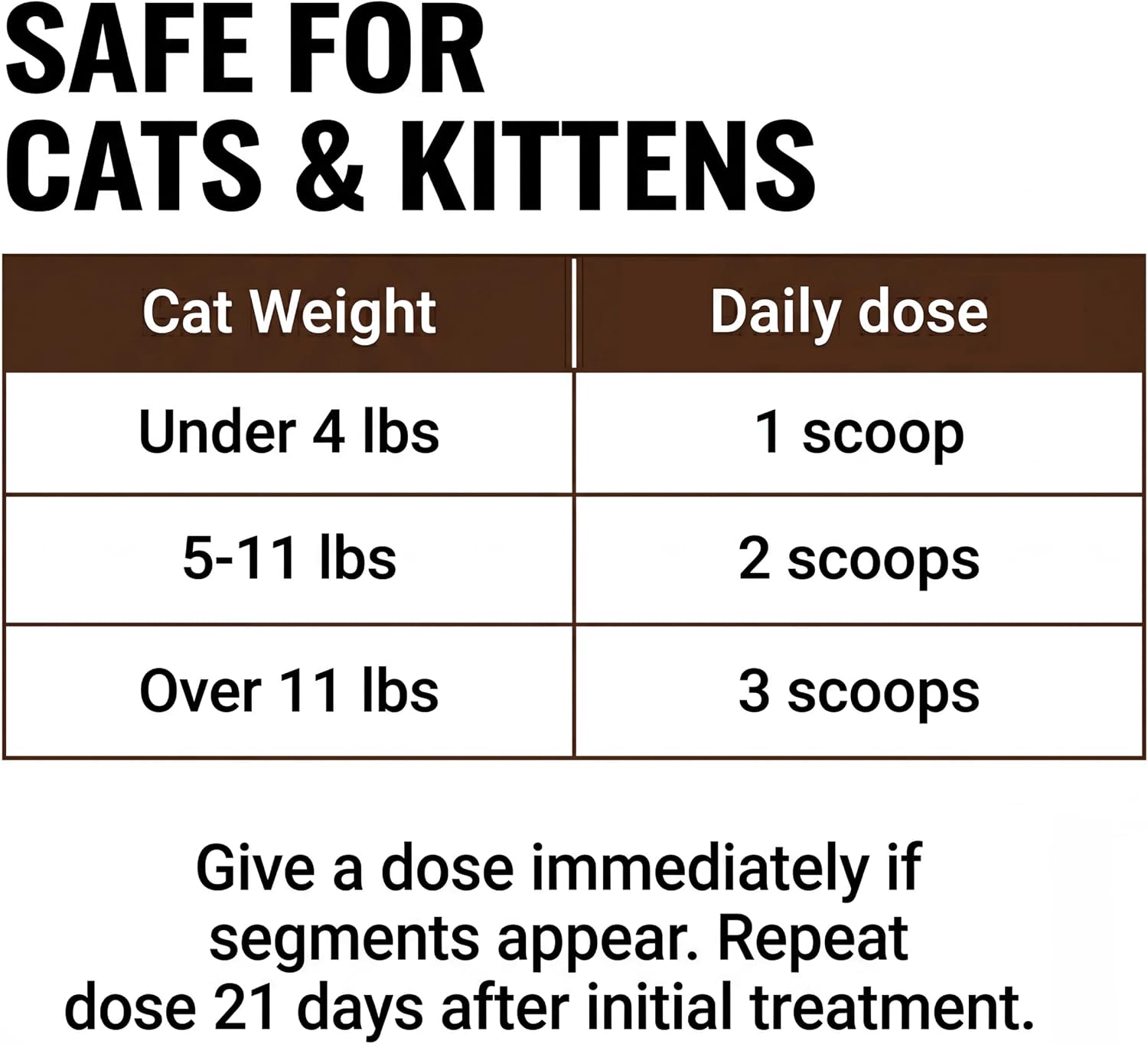 Elanco cat dewormer dosage chart instructions on back of product box.