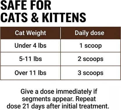 Elanco cat dewormer dosage chart instructions on back of product box.