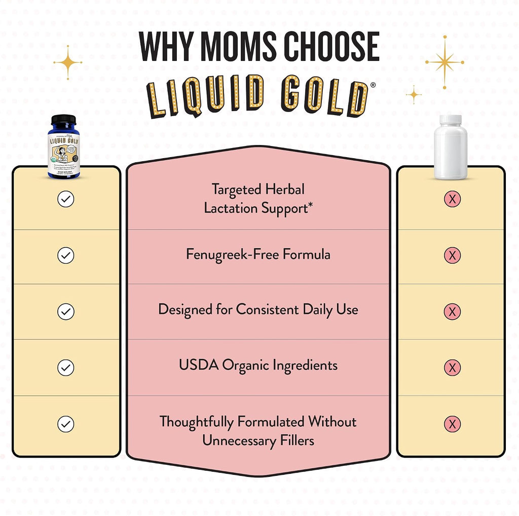 Legendairy Milk Liquid Gold Organic Lactation Support, 60 Capsules - Image 7