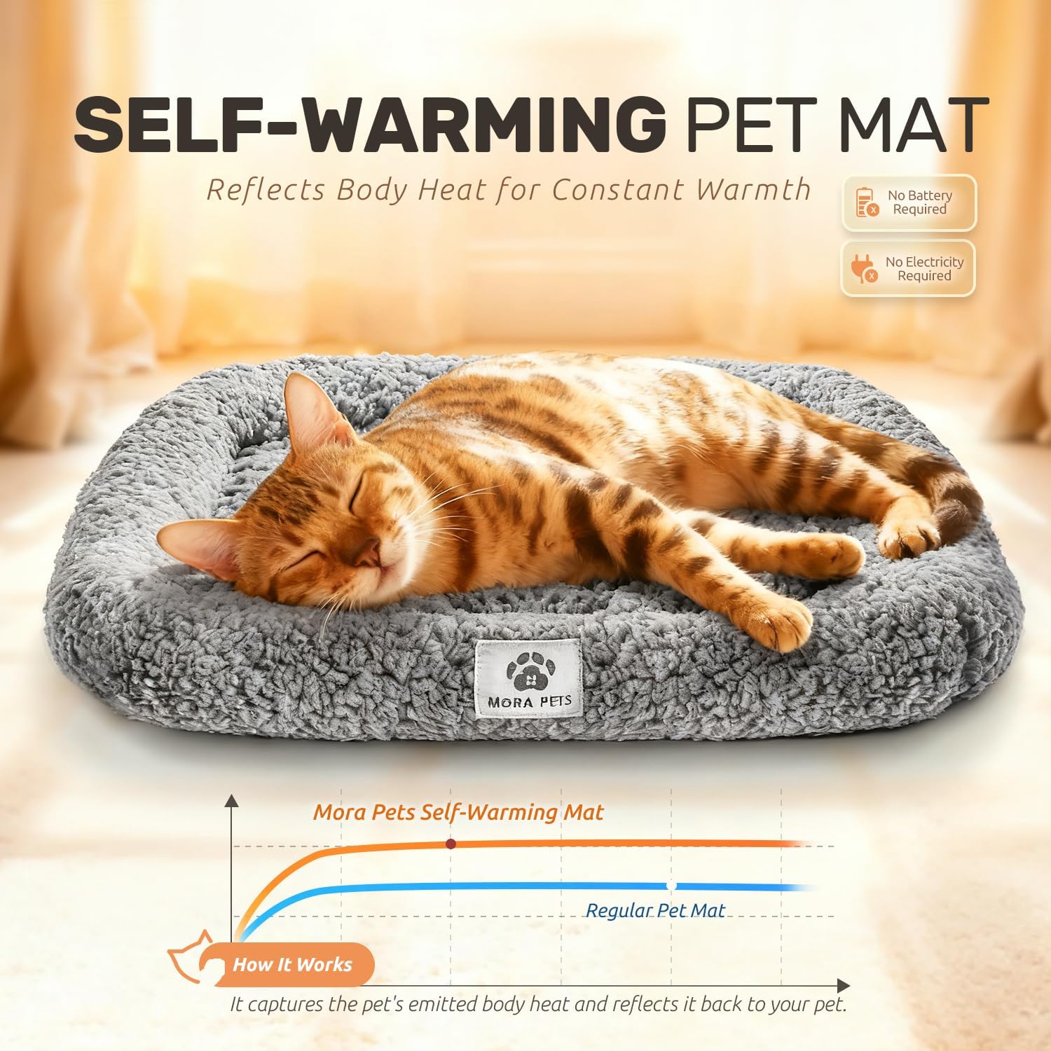 Mora Pets self heating pet pad thermal sherpa fabric close up