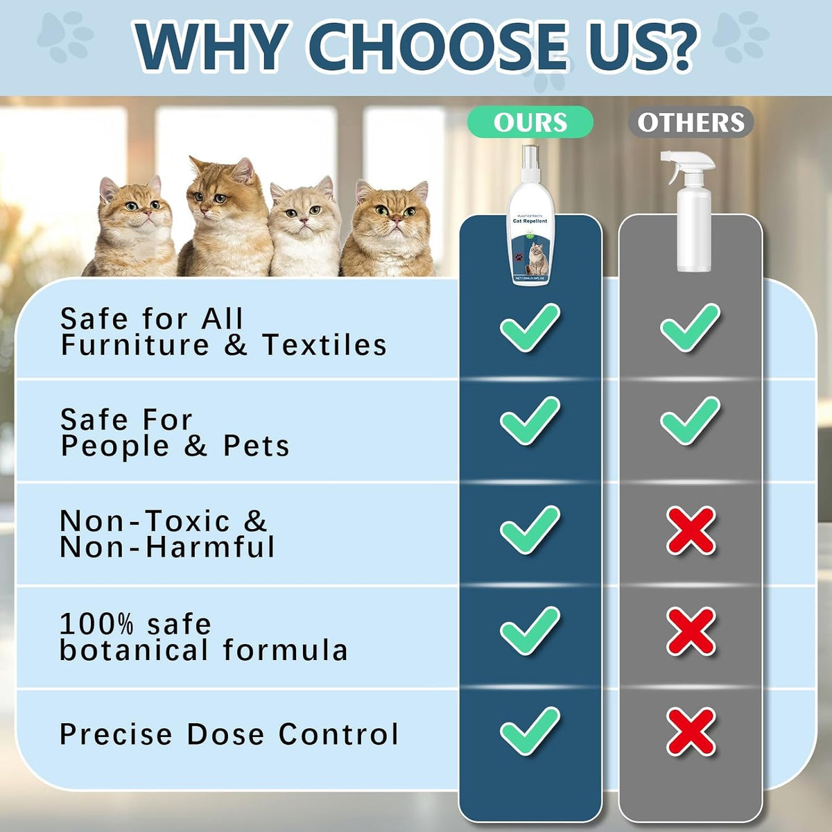Professional training aid bottle for cats by Gnaye