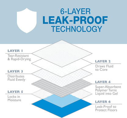 Quilted tear resistant puppy training pad absorbency demonstration