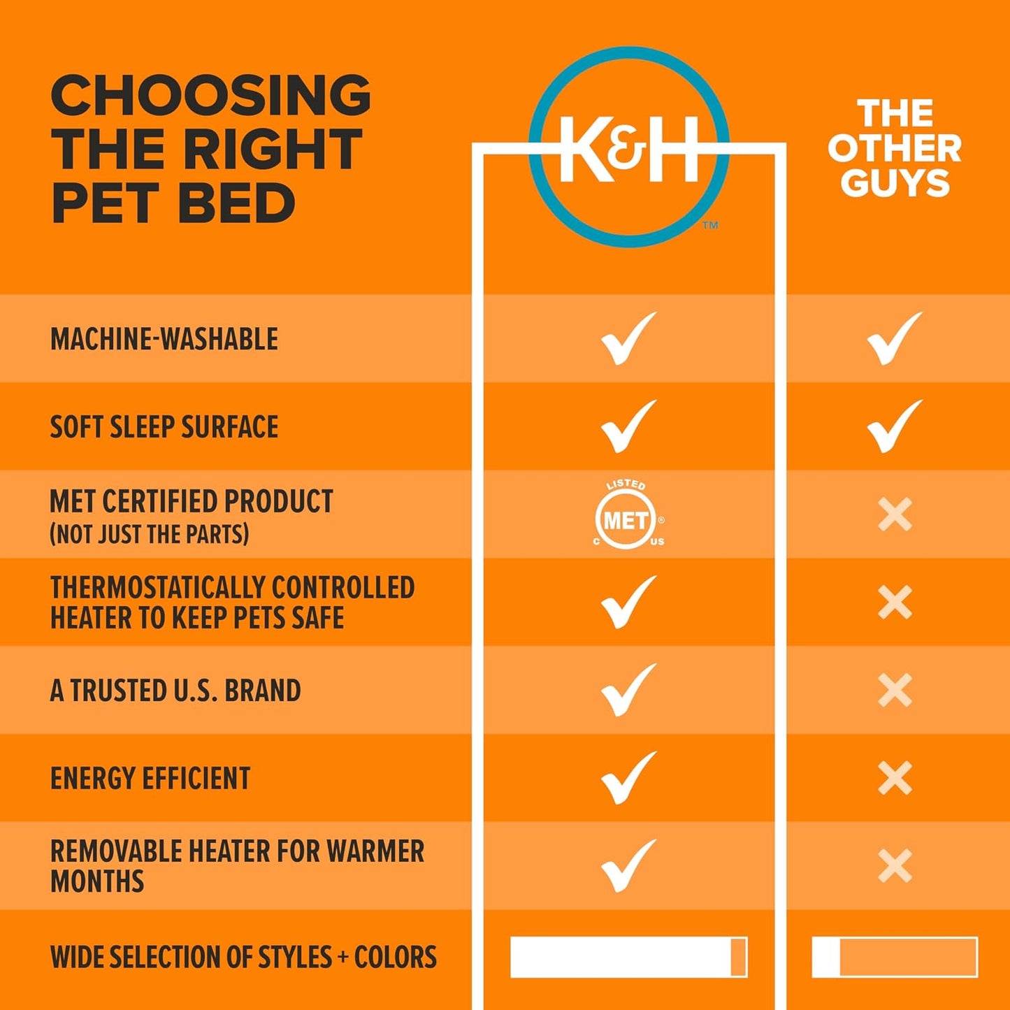 K&H heated bed with soft raised walls in gray