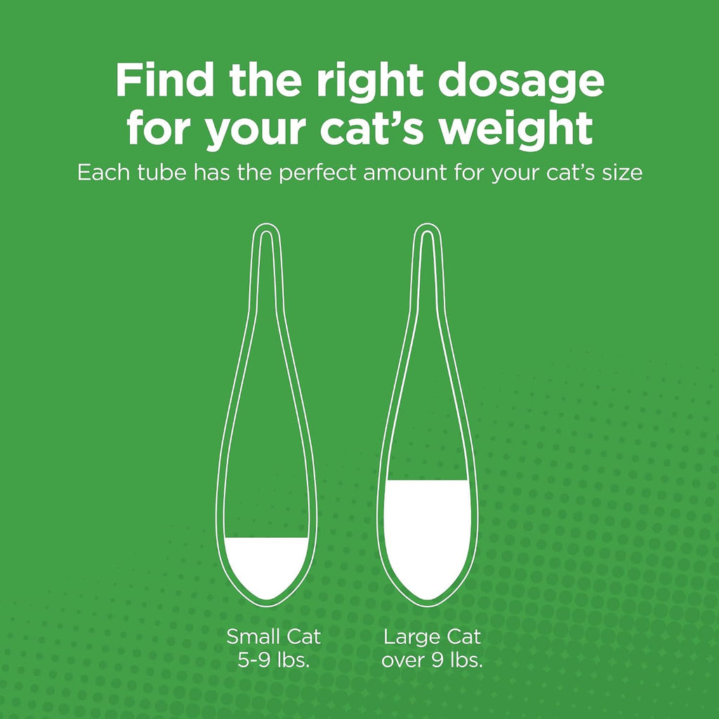 TevraPet cat flea control package highlights showing defense against eggs larvae and adult fleas