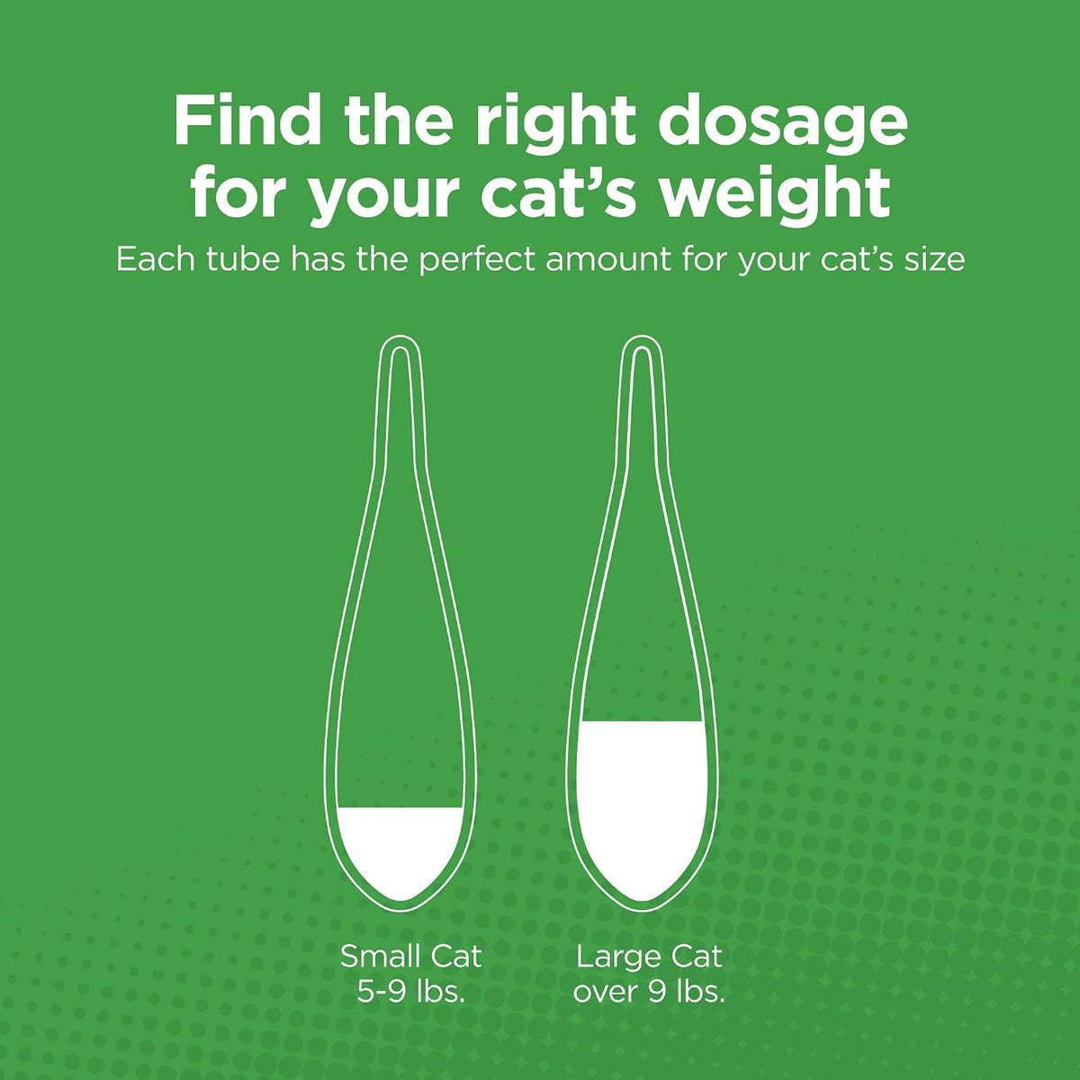 TevraPet cat flea control package highlights showing defense against eggs larvae and adult fleas