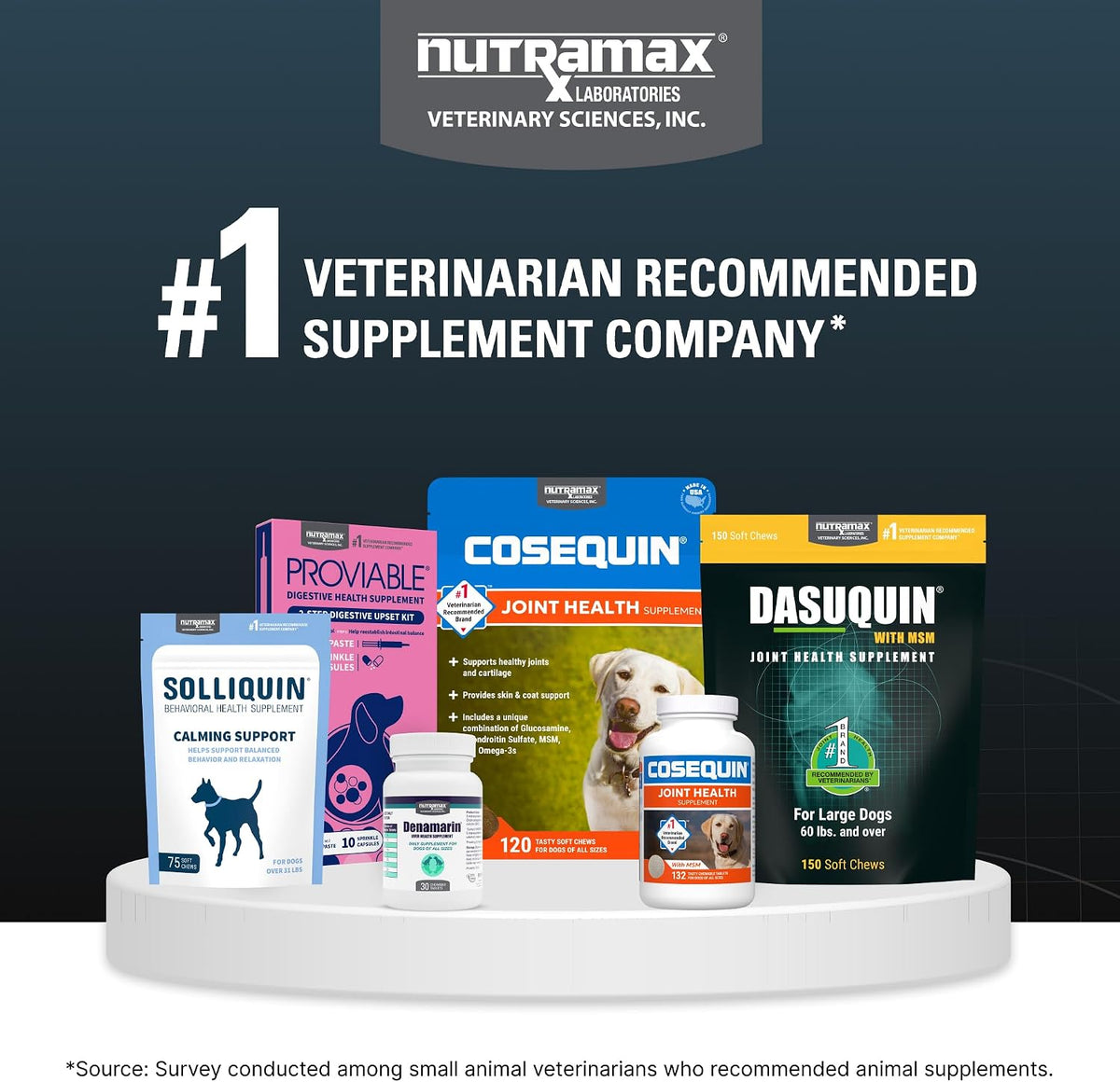 Nutramax Dasuquin for Small to Medium Dogs, Joint Health Supplement, Contains Glucosamine for Dogs, Plus Chondroitin, ASU, MSM and More, Supports Healthy Joints, Chewable Tablets, 150 Count - Image 9