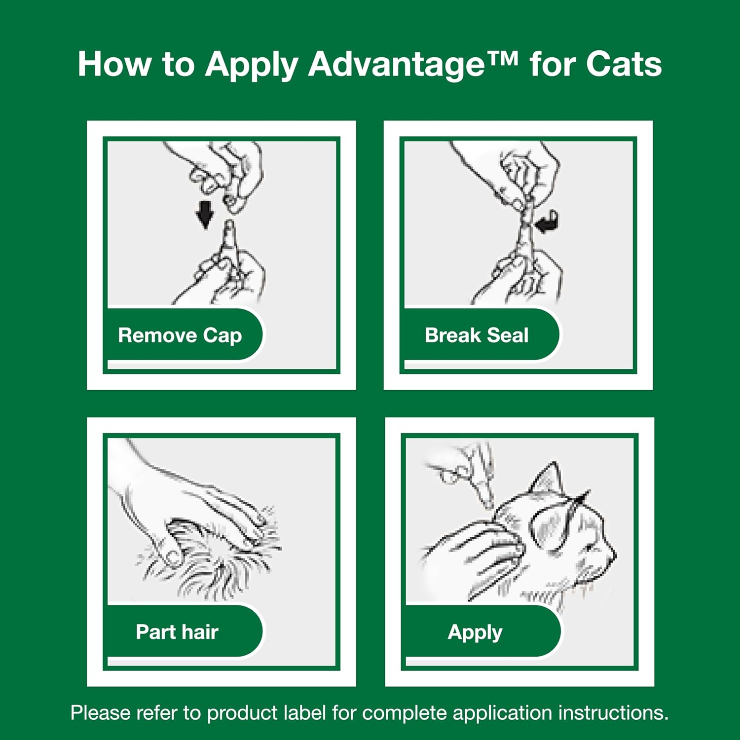 Fast acting contact flea control solution for small felines