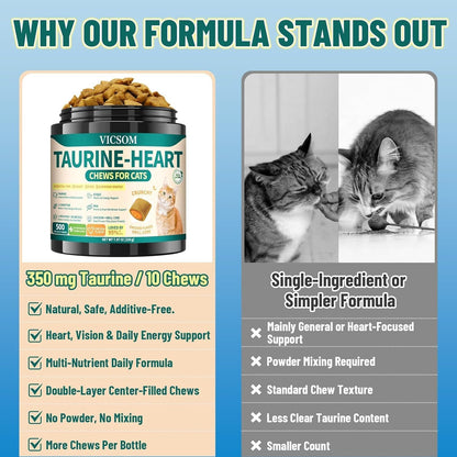 Premium imported feline cardiovascular supplement with Omega three and L Carnitine