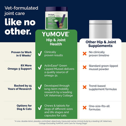 YuMOVE vet formulated small dog glucosamine chews benefits list