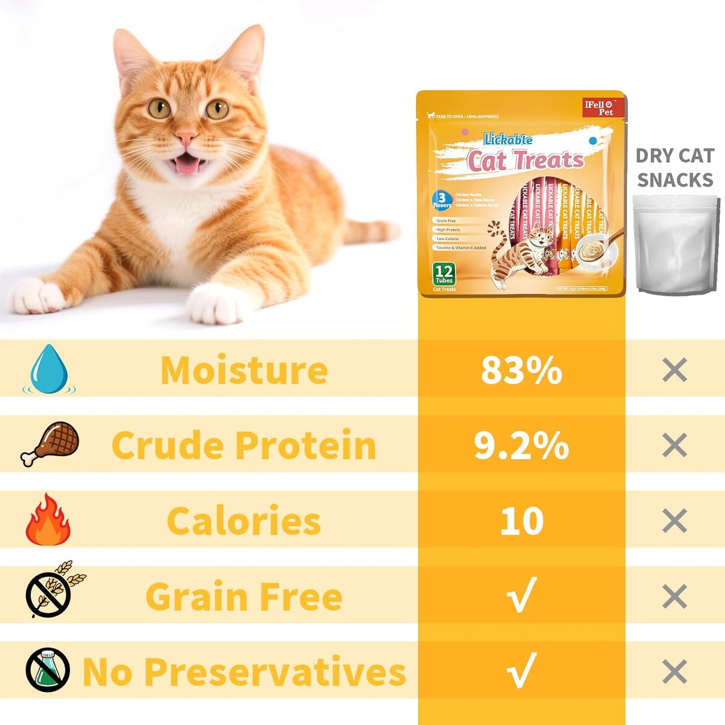 High moisture lickable treats for healthy skin and coat
