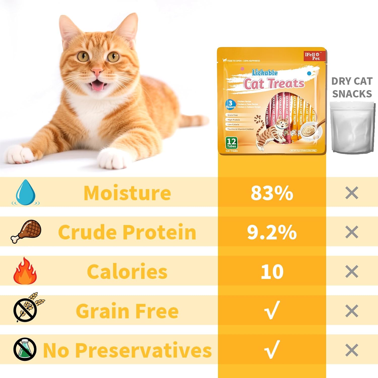 High moisture lickable treats for healthy skin and coat