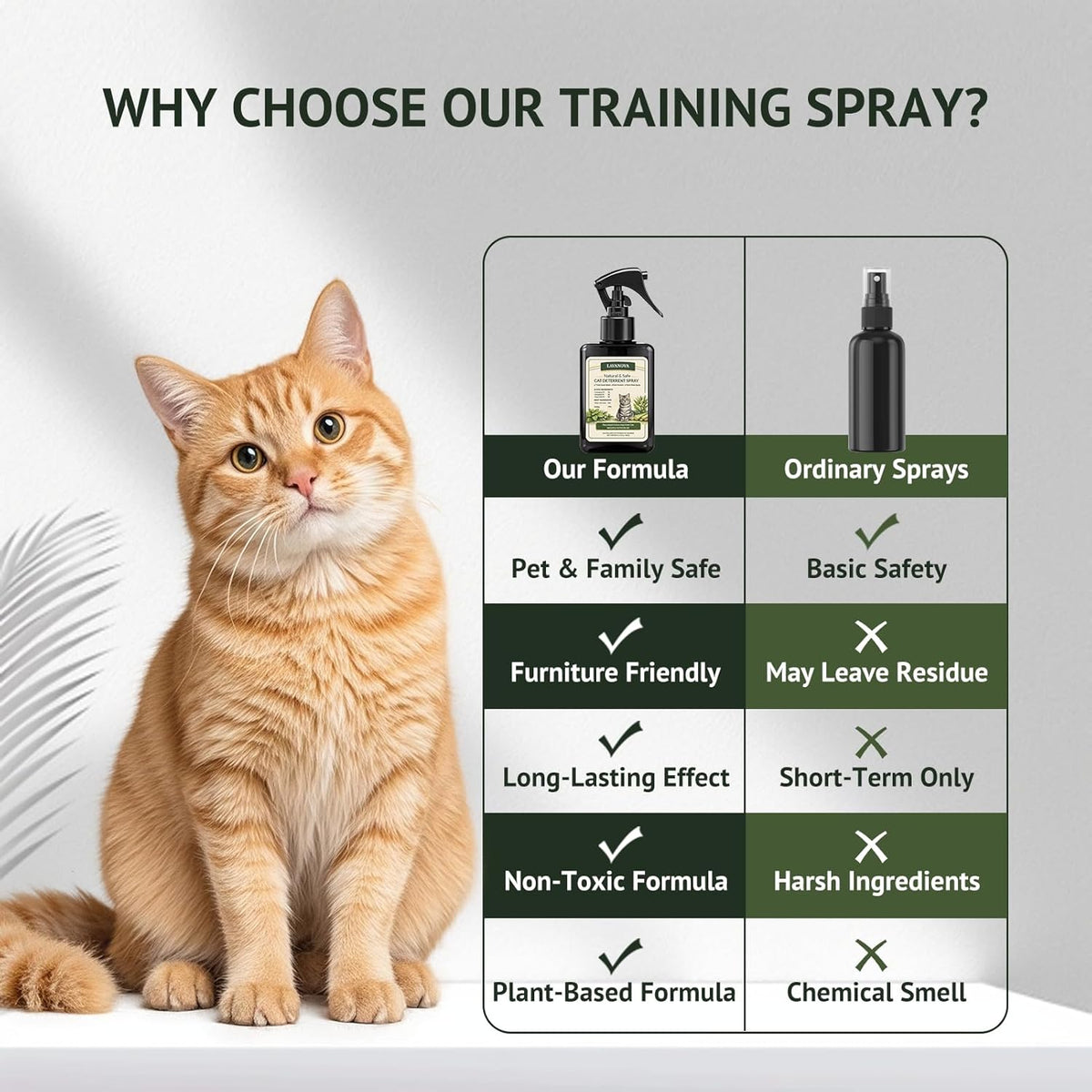 200 milliliter cat deterrent spray bottle packaging