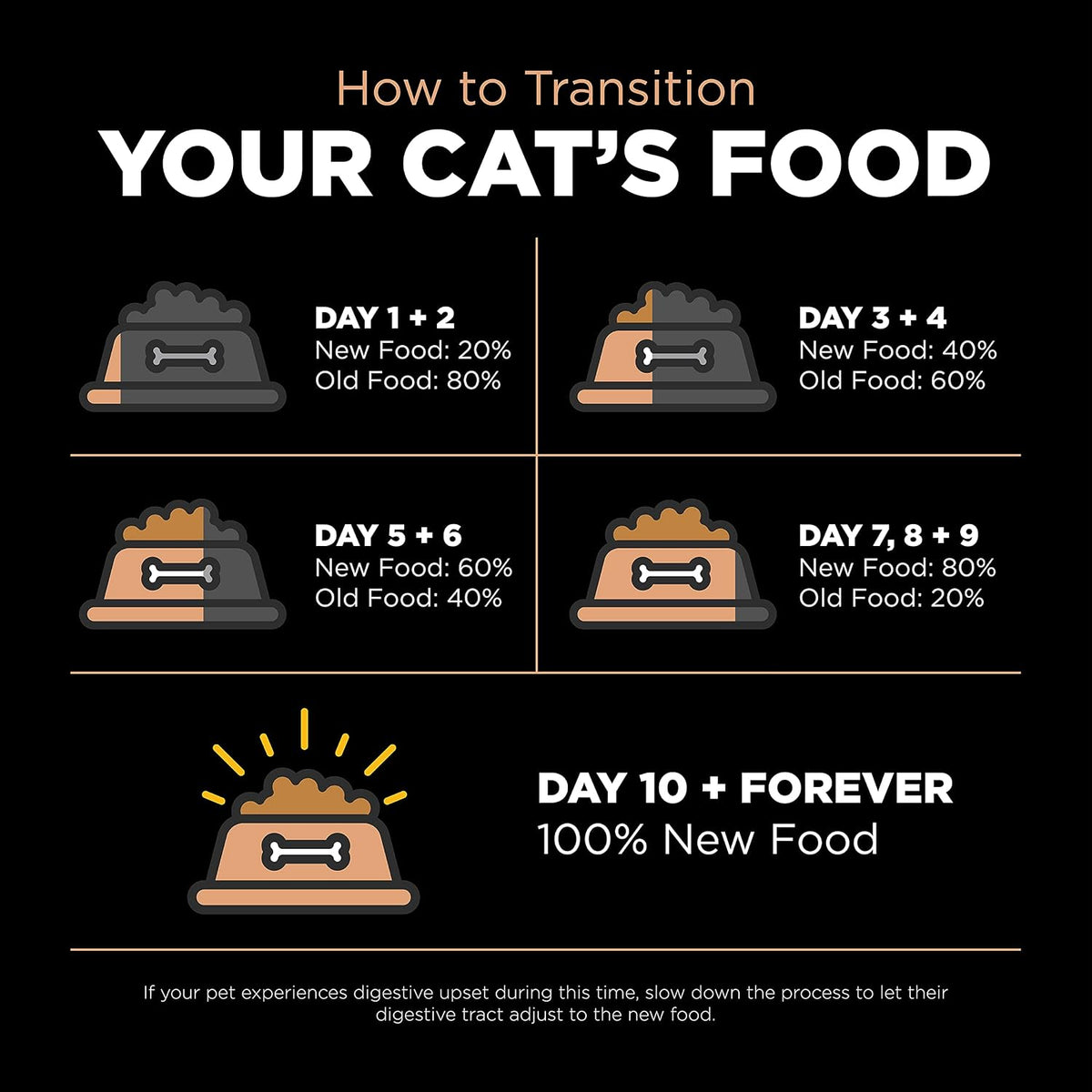 Go Solutions sensitive stomach cat food with probiotics and psyllium husk detail