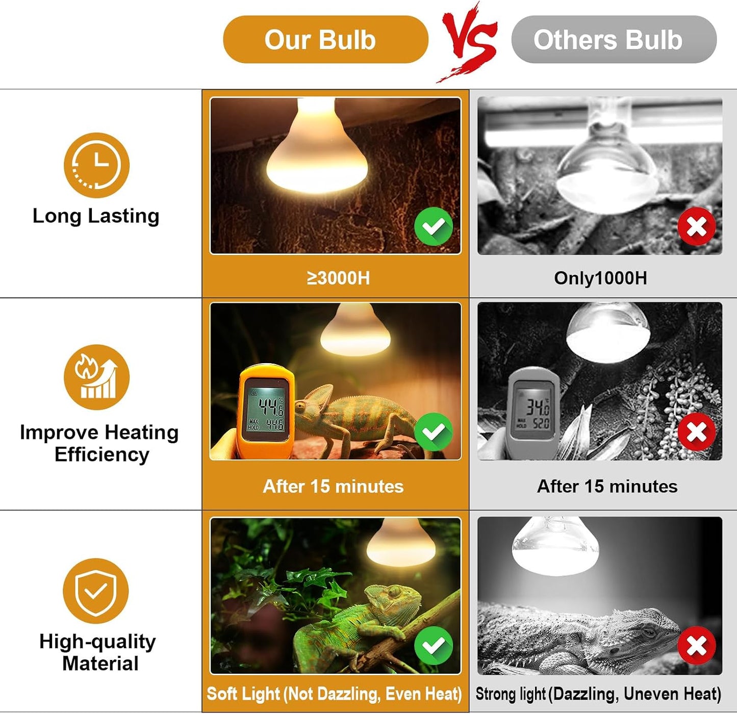 Side view angle of two REPTITRIP uva daylight heat lamps highlighting the premium build quality