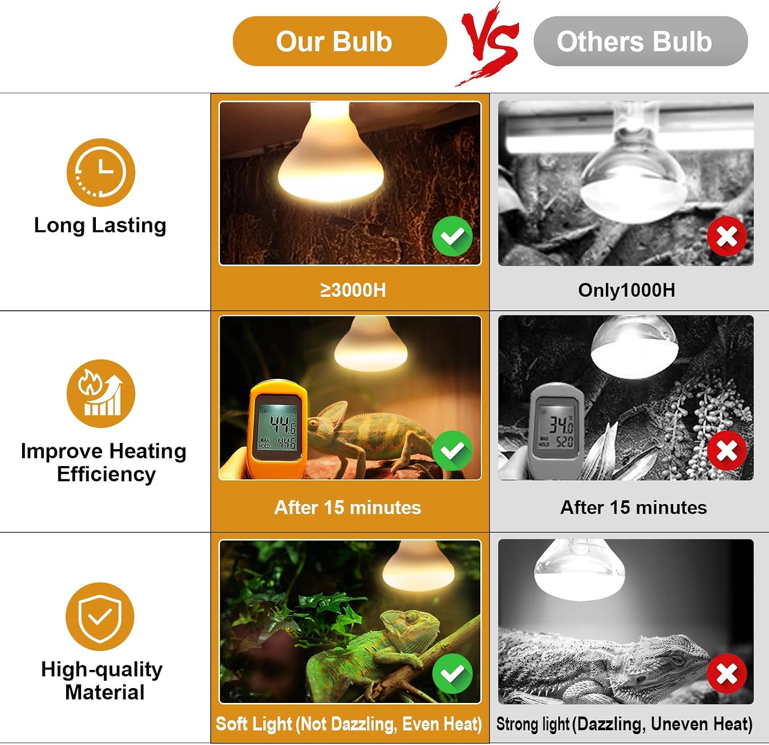 Side view angle of two REPTITRIP uva daylight heat lamps highlighting the premium build quality