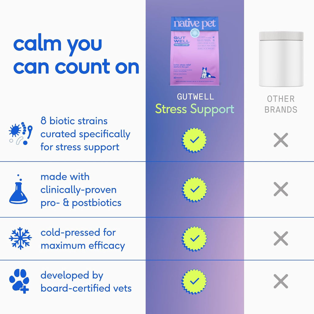 Cold pressed gut brain axis dog calming formula ingredients label details