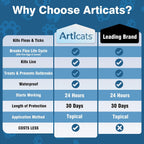 Articats feline flea and tick prevention product information panel