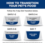 Hill's Science Diet Adult Urinary Hairball Control back of bag nutritional information
