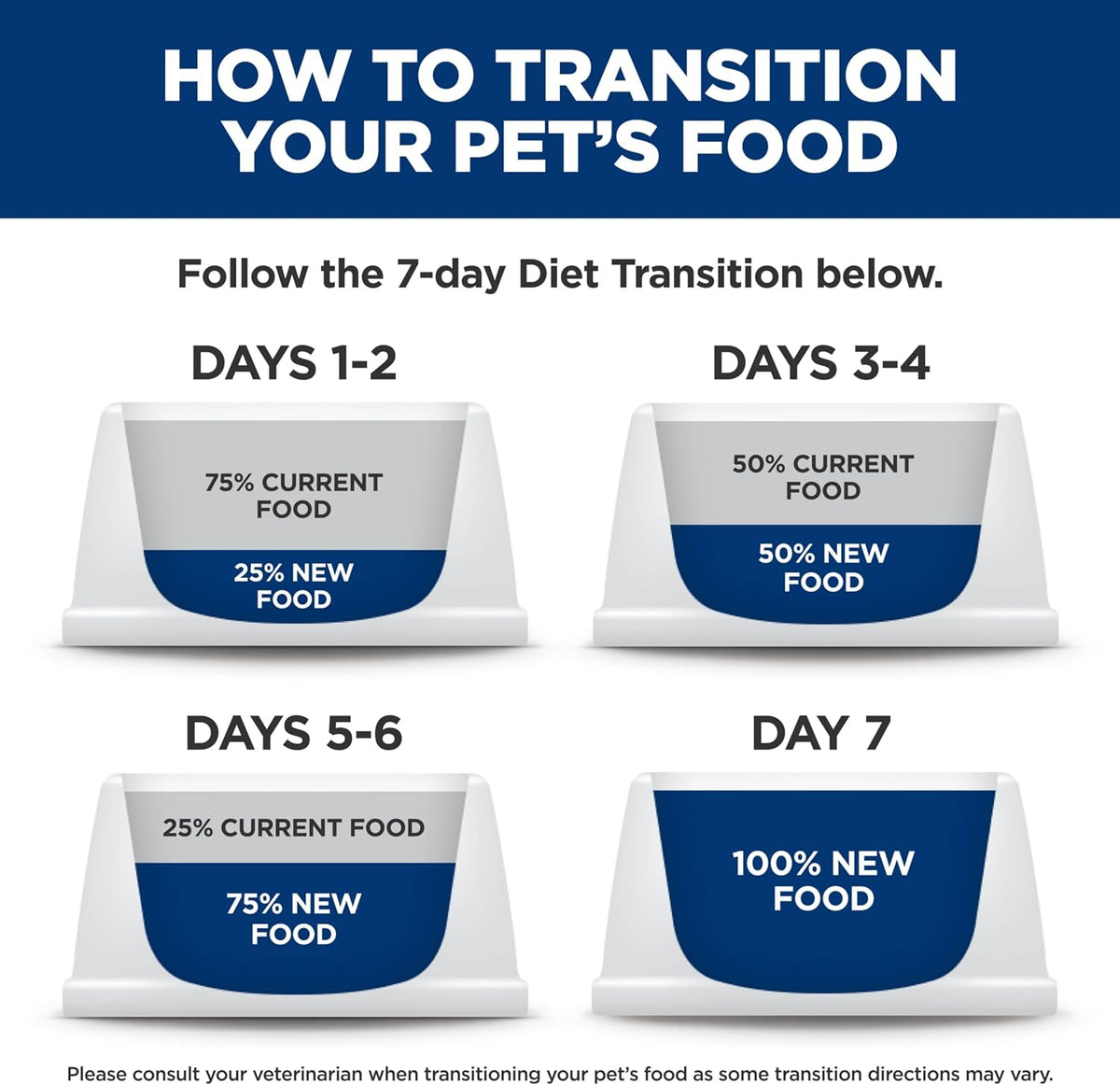 Hill's Science Diet Adult Urinary Hairball Control back of bag nutritional information
