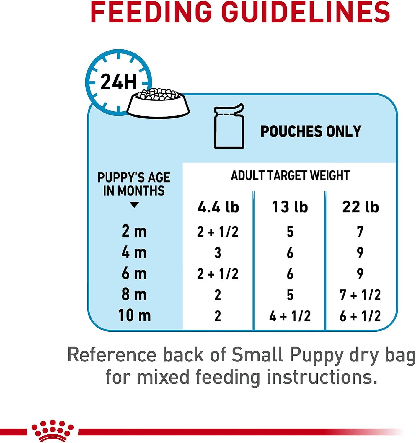 Royal Canin wet dog food 3 ounce pouch individual size