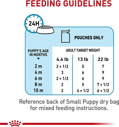 Royal Canin wet dog food 3 ounce pouch individual size