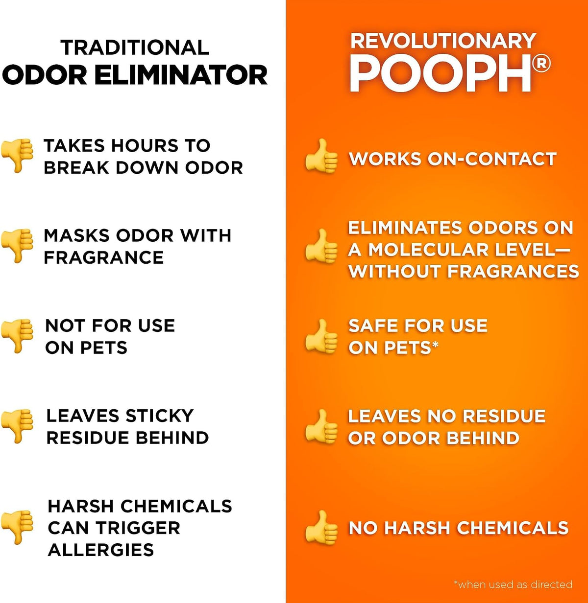 Pooph kitty odor eliminator bottle alongside a clean litter box area