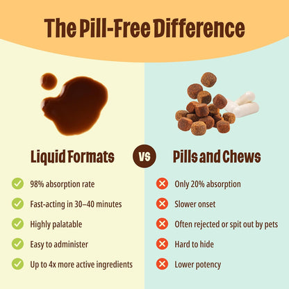 Licks Pill Free natural pet supplement showing human grade ingredients certification