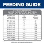 Hill's Science Diet Adult 1-6 Perfect Digestion Dry Dog Food, Salmon, Whole Oats, & Brown Rice, 3.5 lb. Bag - Image 11