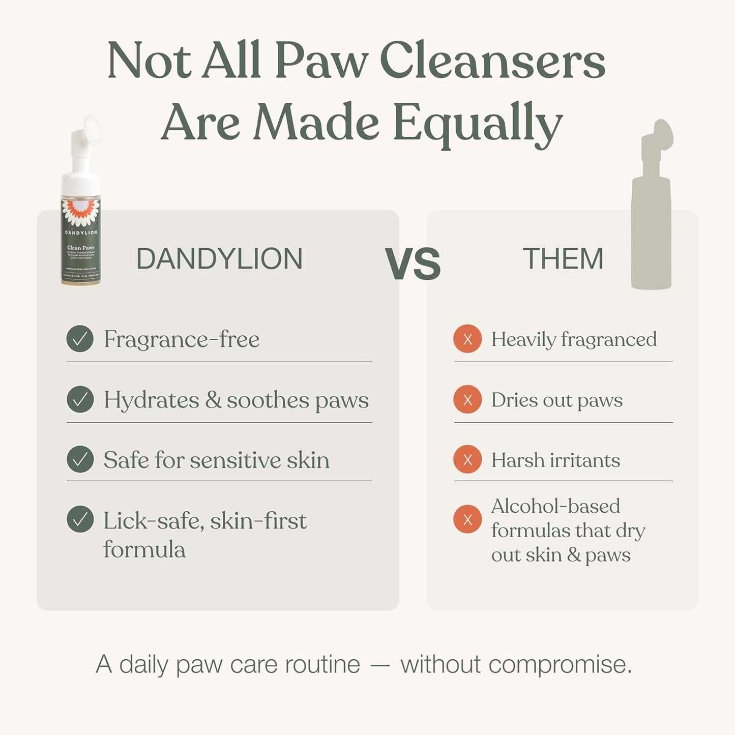Dandylion Clean Paws foaming cleanser 5 fluid ounces bottle