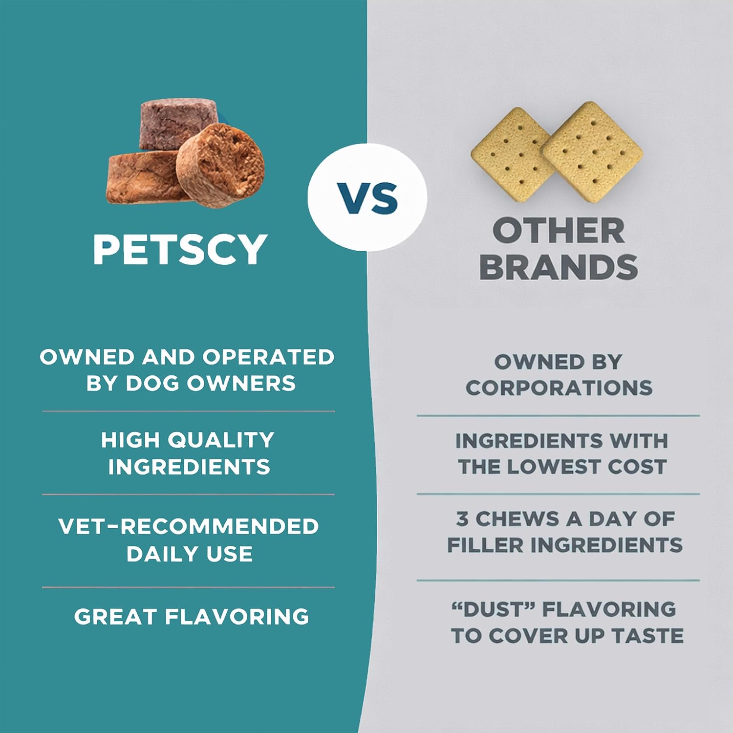 PetScy premium soft chews for dog digestive health and shiny coat