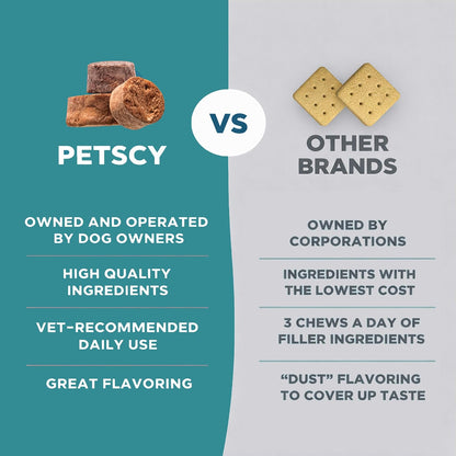 PetScy premium soft chews for dog digestive health and shiny coat