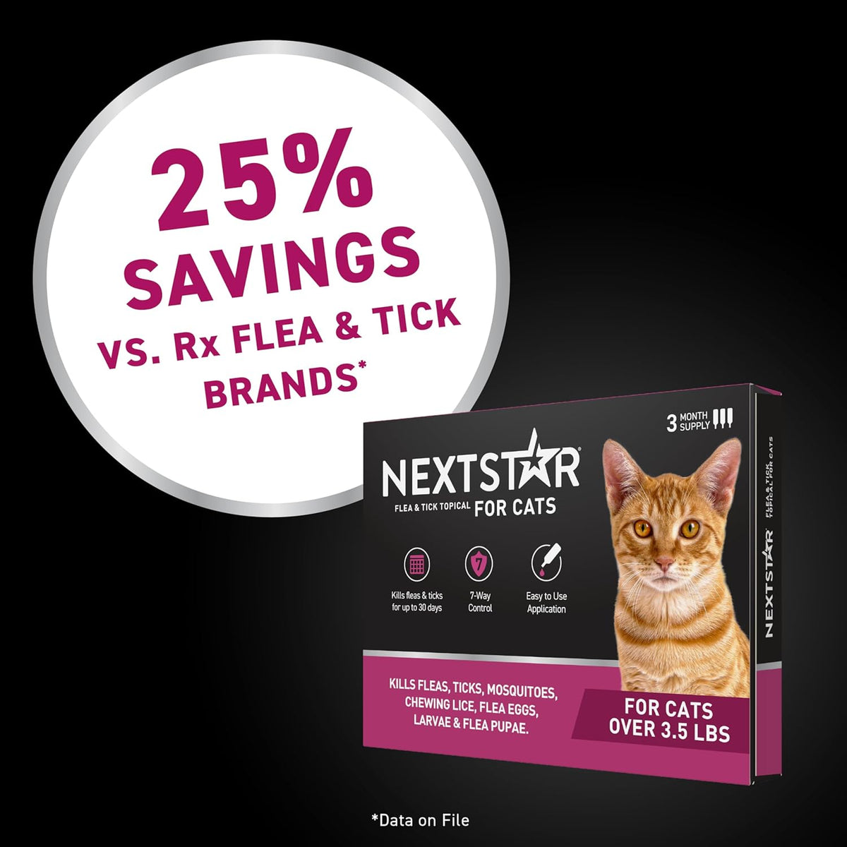 Three month supply of waterproof topical drops for cat flea and tick control.