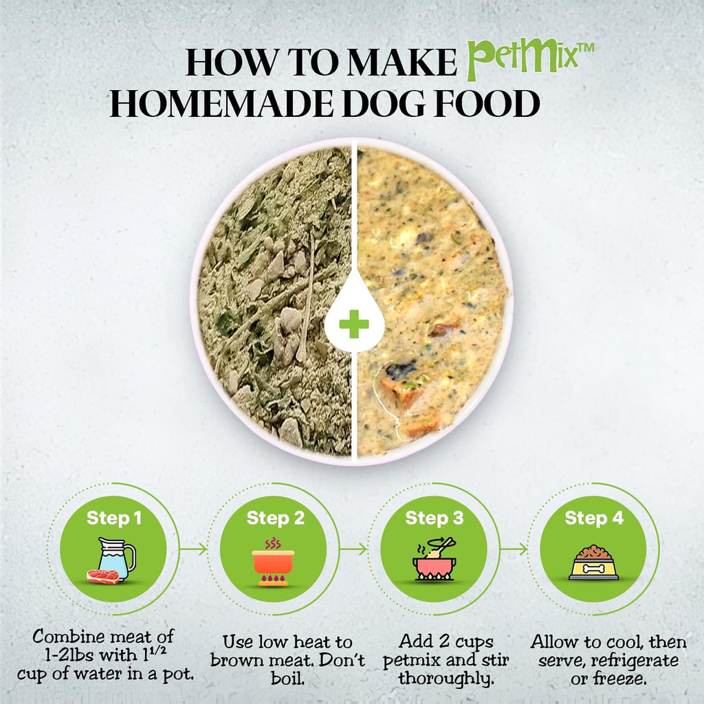 Healthy Dogma PetMix Lamb Dinner dehydrated dog food