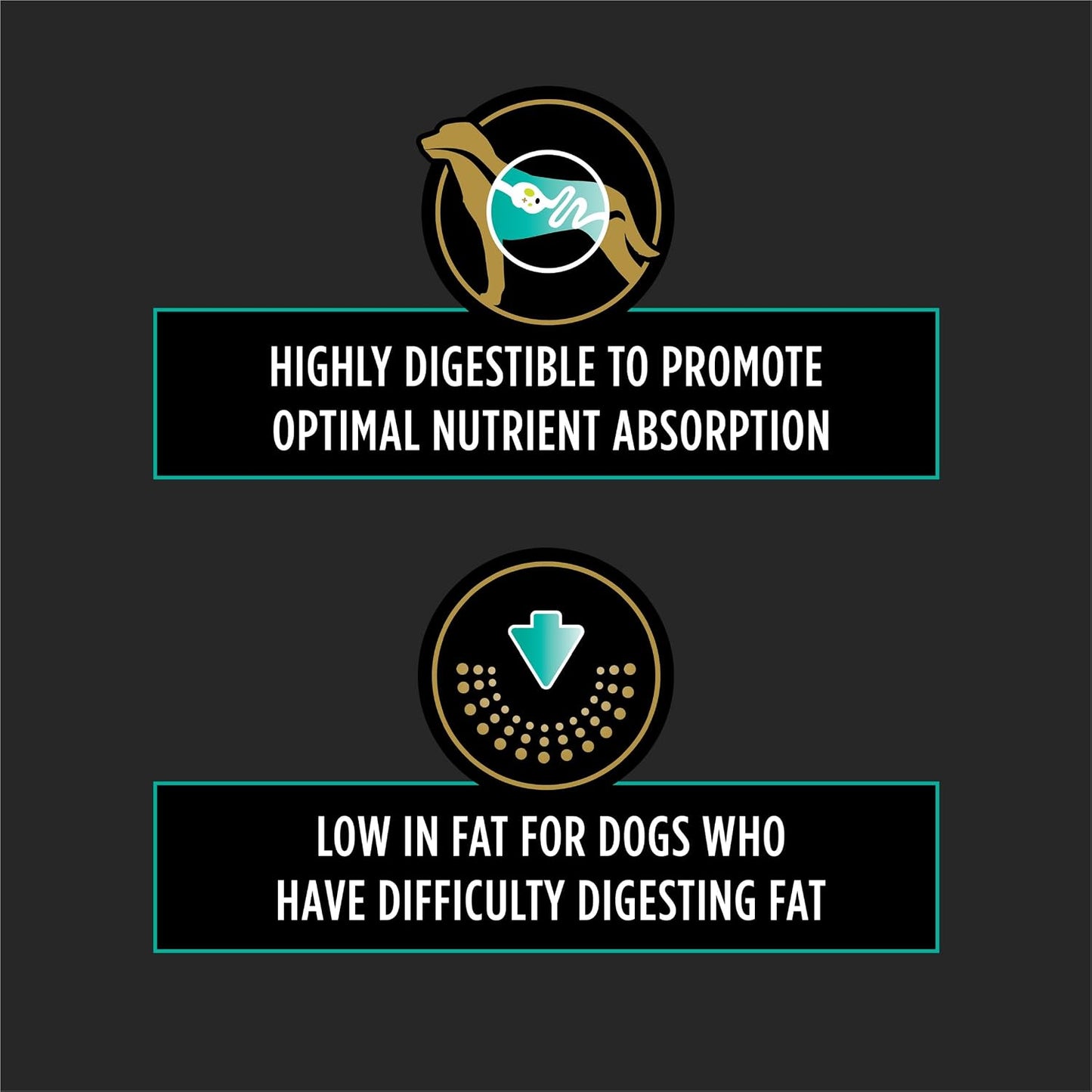Purina Pro Plan low fat gastroenteric wet food for dogs back packaging panel