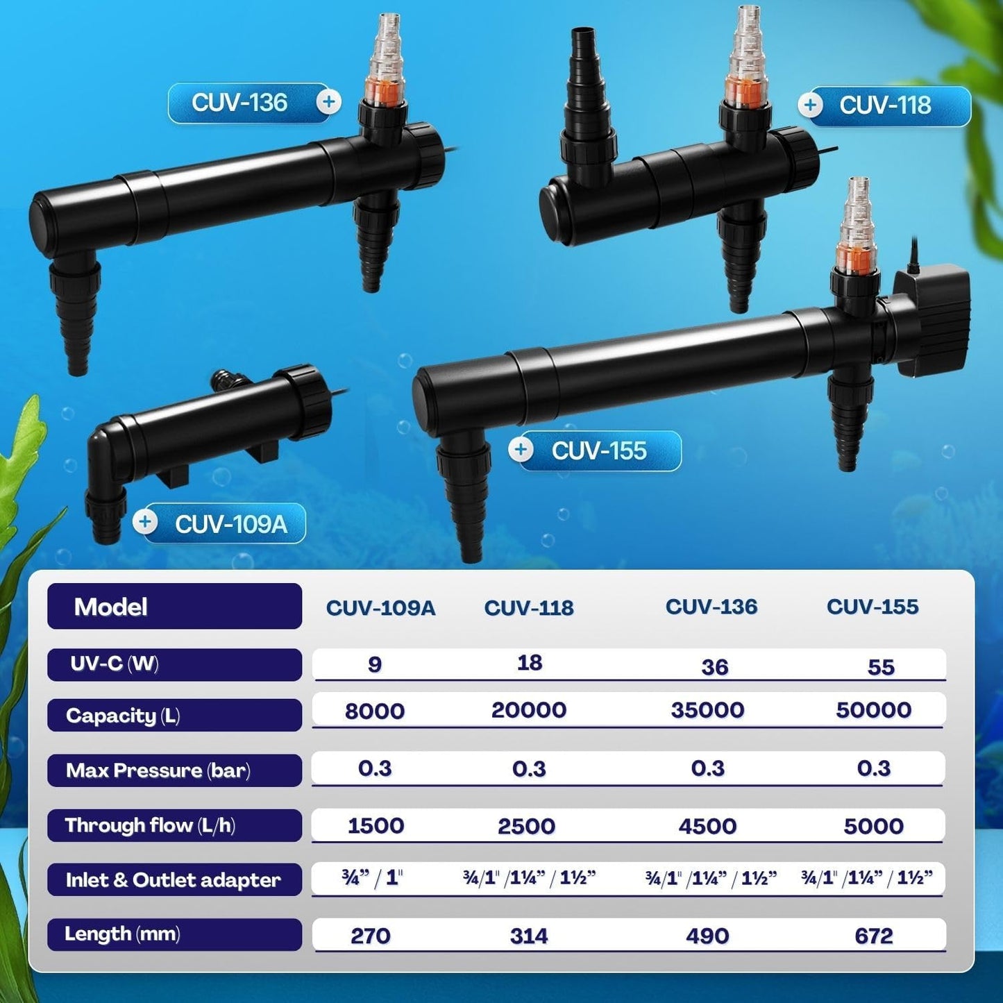 Packaging of Flexzion 9W UV pond light for outdoor water sterilization