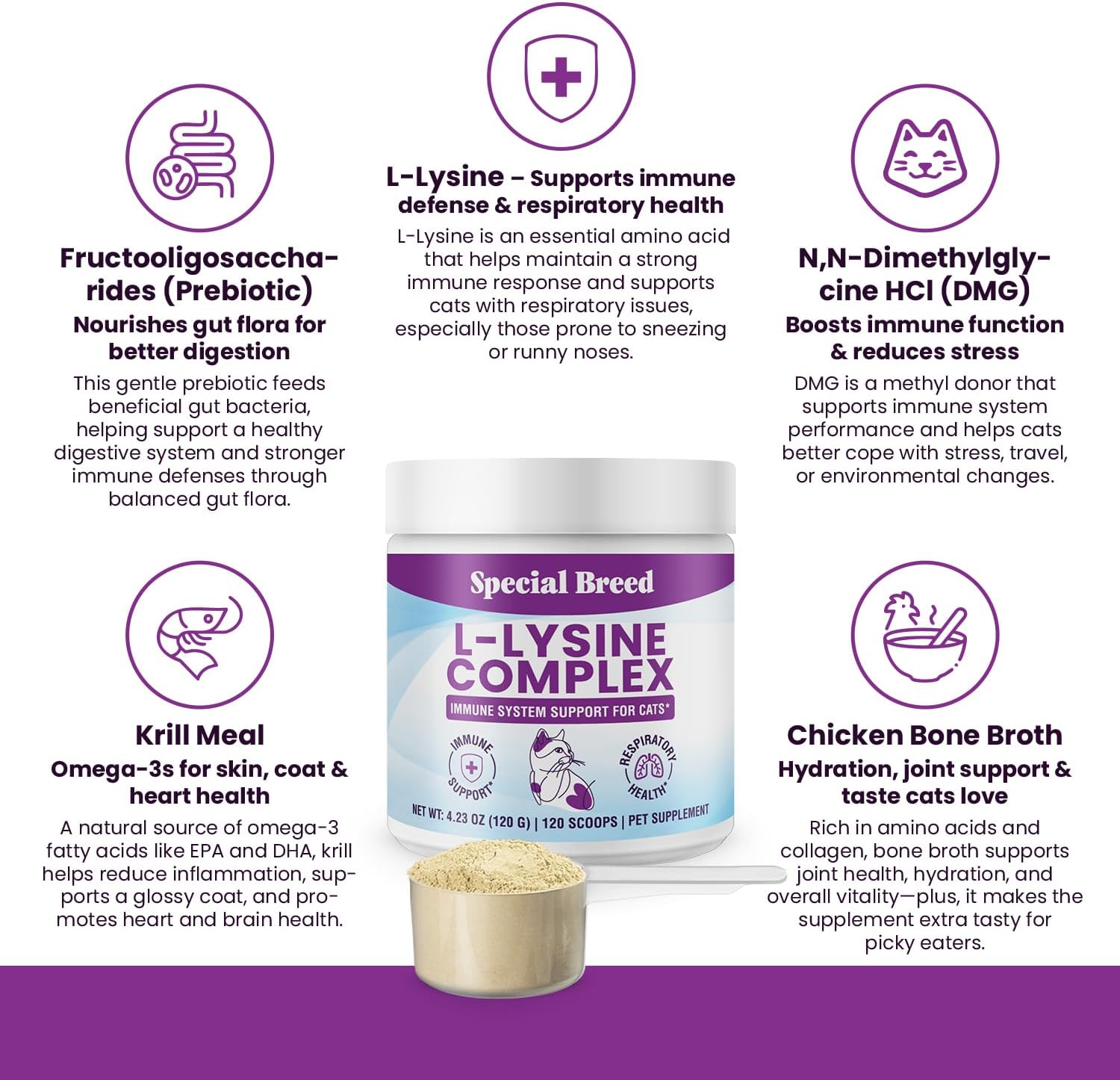 Special Breed L-Lysine supplement with cat in background