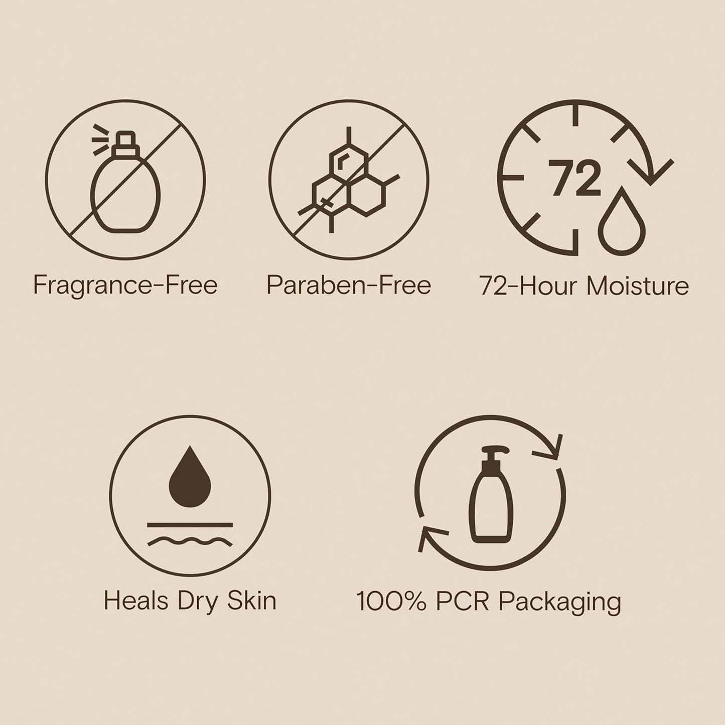 Aveeno Skin Relief Moisturizing Lotion Heals Very Dry, Sensitive Skin, Fast-Absorbing Body Lotion with Soothing Triple Oat & Shea Butter Formula, Fragrance Free, Non-Comedogenic, 12 fl. oz - Image 5